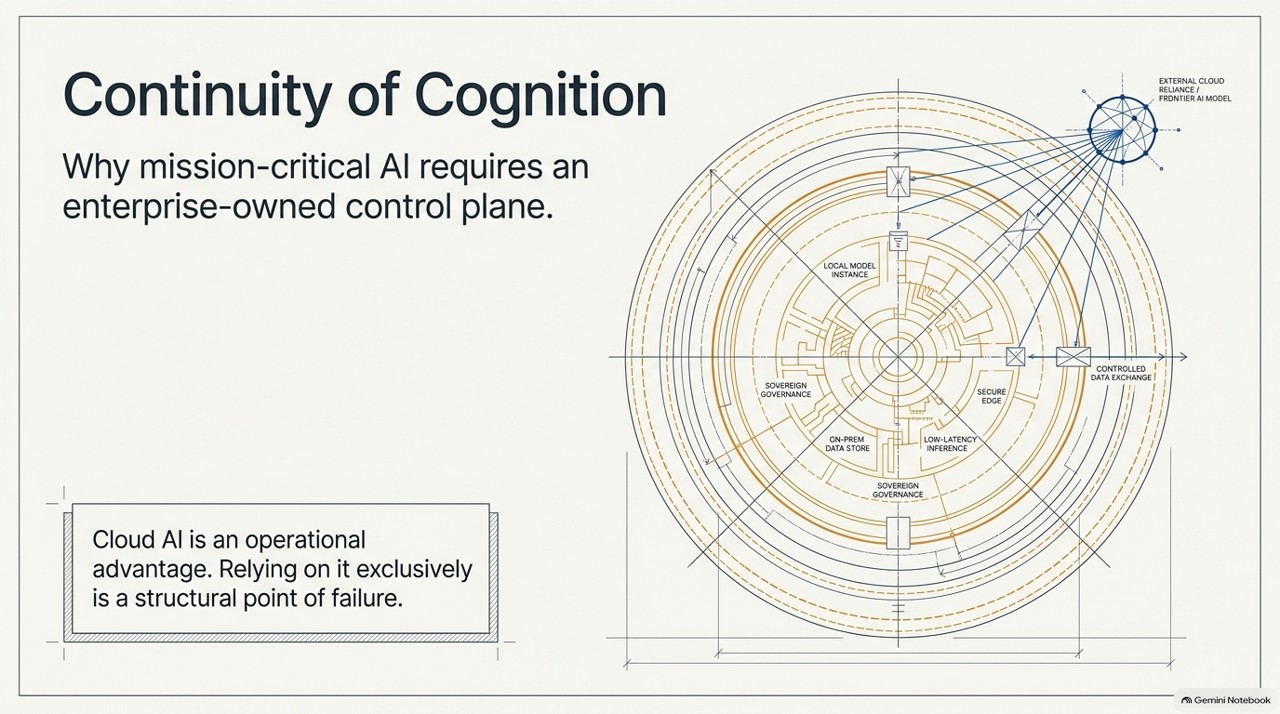 Sovereign AI blueprint: Continuity of Cognition